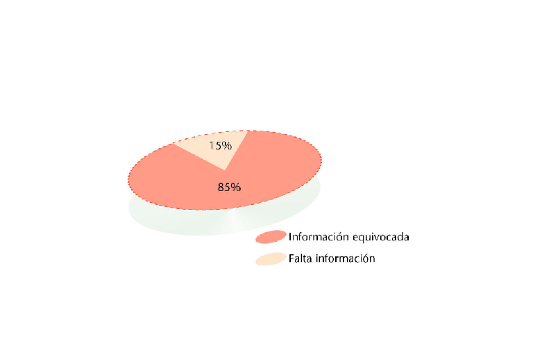 ¿Qué pienso cuando me falta información?